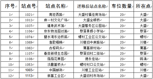 麻涌公共自行車站點遷移信息